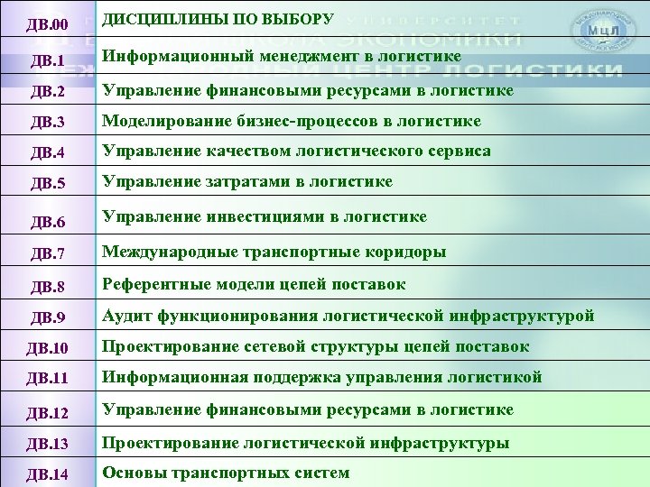 ДВ. 00 ДИСЦИПЛИНЫ ПО ВЫБОРУ ДВ. 1 Информационный менеджмент в логистике ДВ. 2 Управление