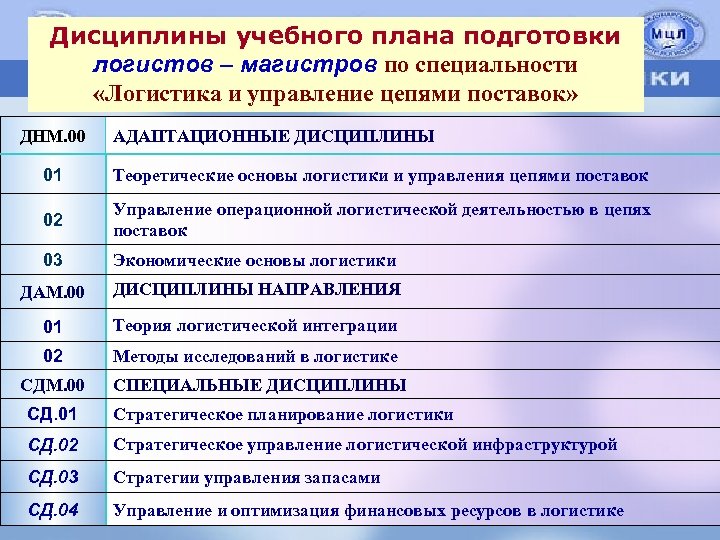 Дисциплины специальности