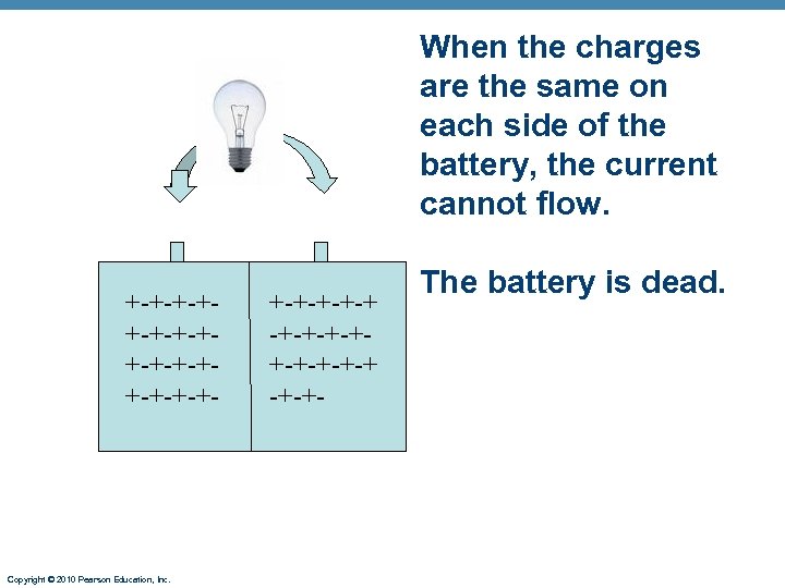 When the charges are the same on each side of the battery, the current
