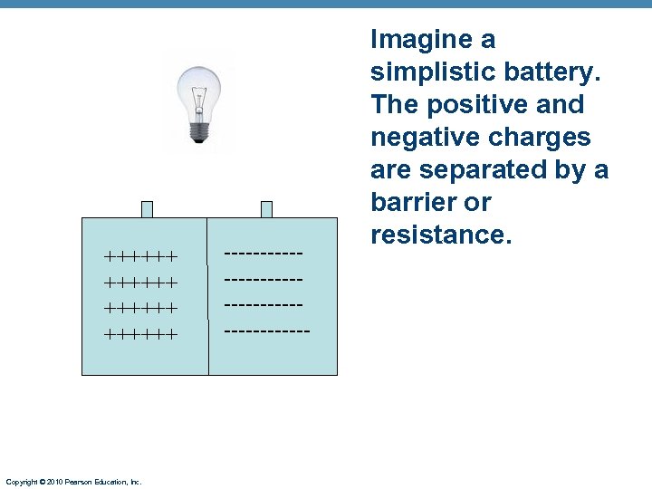 ++++++ Copyright © 2010 Pearson Education, Inc. --------------------- Imagine a simplistic battery. The positive