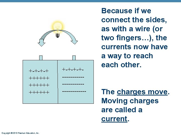 +-+-+-+ ++++++ Copyright © 2010 Pearson Education, Inc. +-+----------------- Because if we connect the