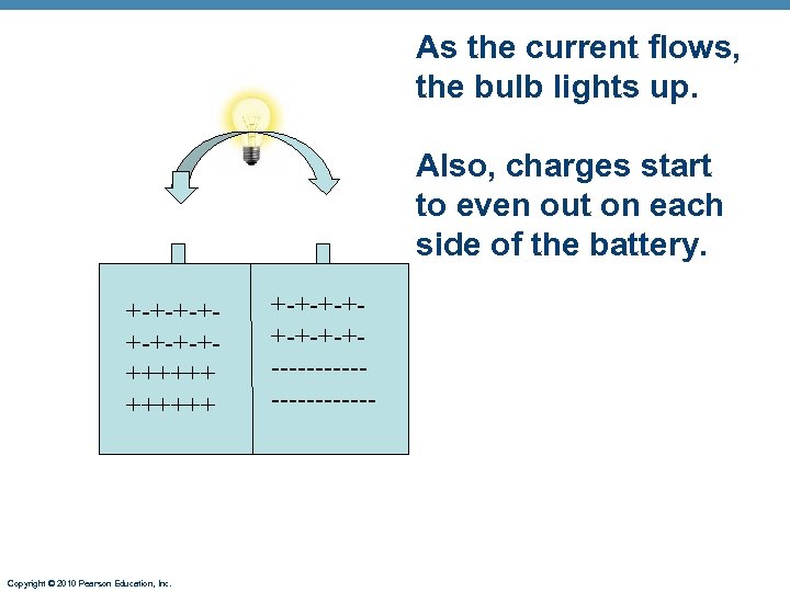 As the current flows, the bulb lights up. Also, charges start to even out