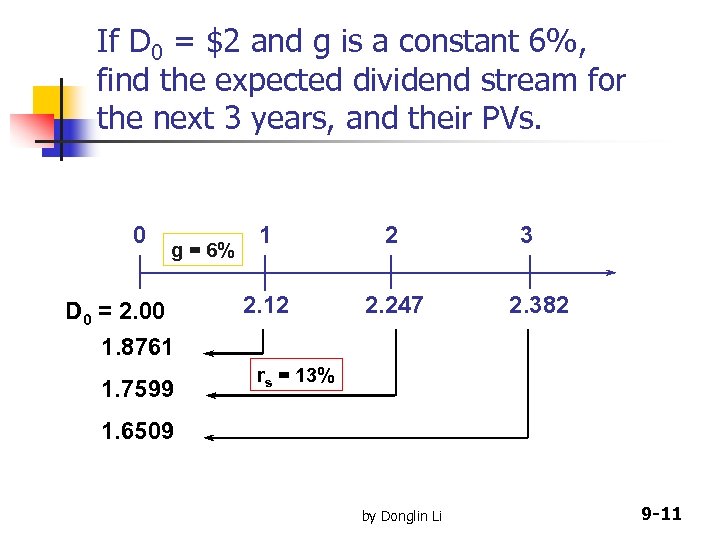 If D 0 = $2 and g is a constant 6%, find the expected