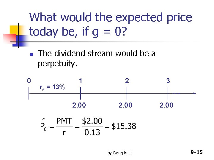 What would the expected price today be, if g = 0? n 0 The