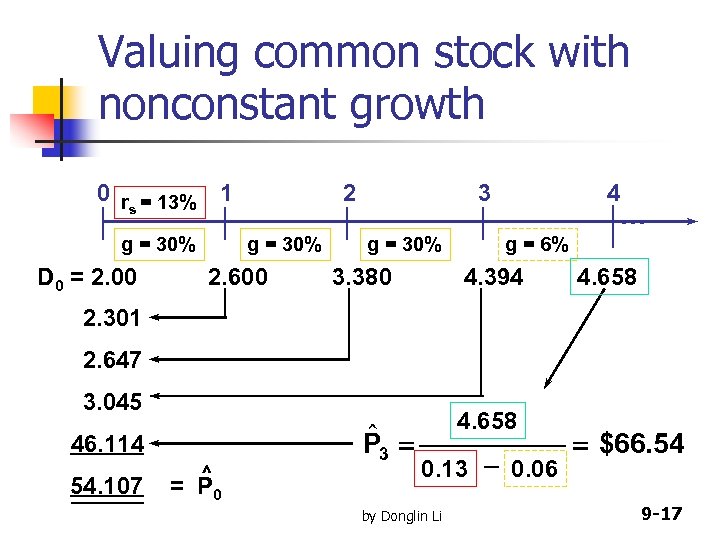 Valuing common stock with nonconstant growth 0 r = 13% 1 s g =