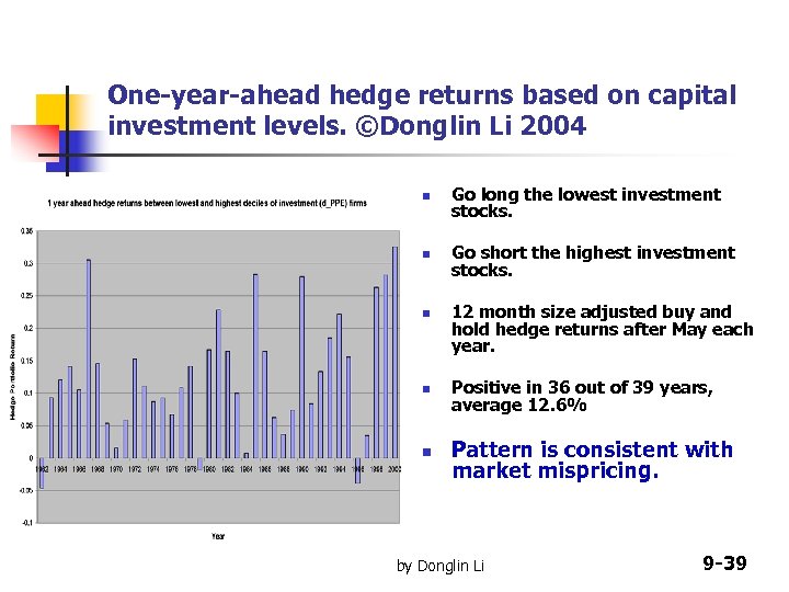 One-year-ahead hedge returns based on capital investment levels. ©Donglin Li 2004 n Go long