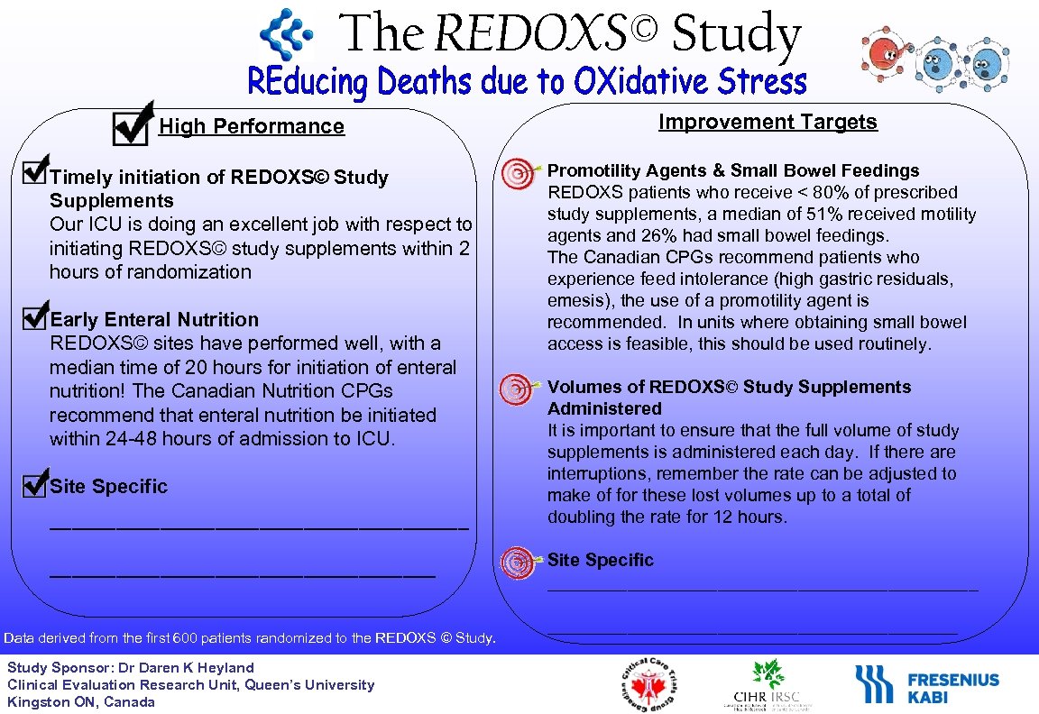 The REDOXS© Study High Performance Timely initiation of REDOXS© Study Supplements Our ICU is