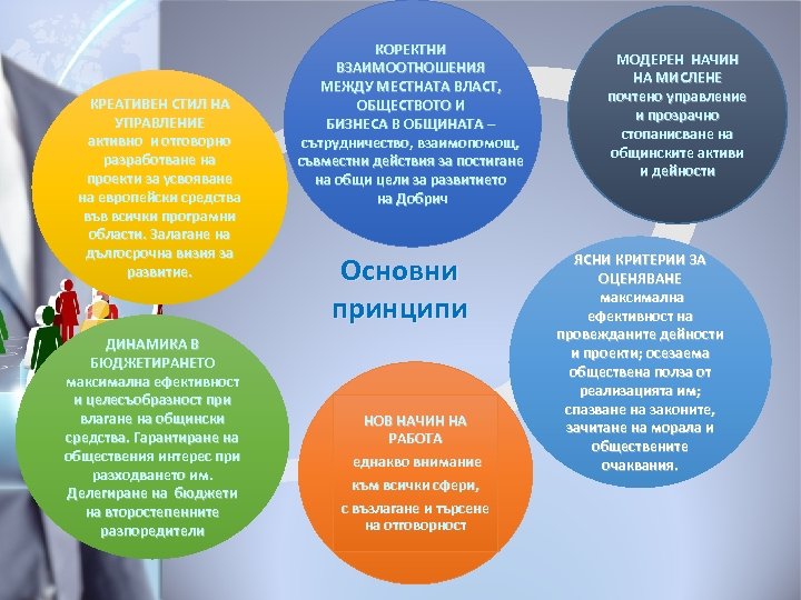 КРЕАТИВЕН СТИЛ НА УПРАВЛЕНИЕ активно и отговорно разработване на проекти за усвояване на европейски