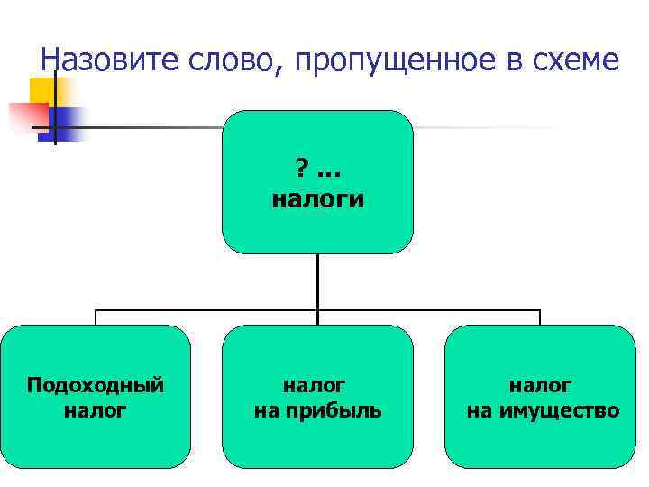 Назовите слово, пропущенное в схеме ? … налоги Подоходный налог на прибыль налог на