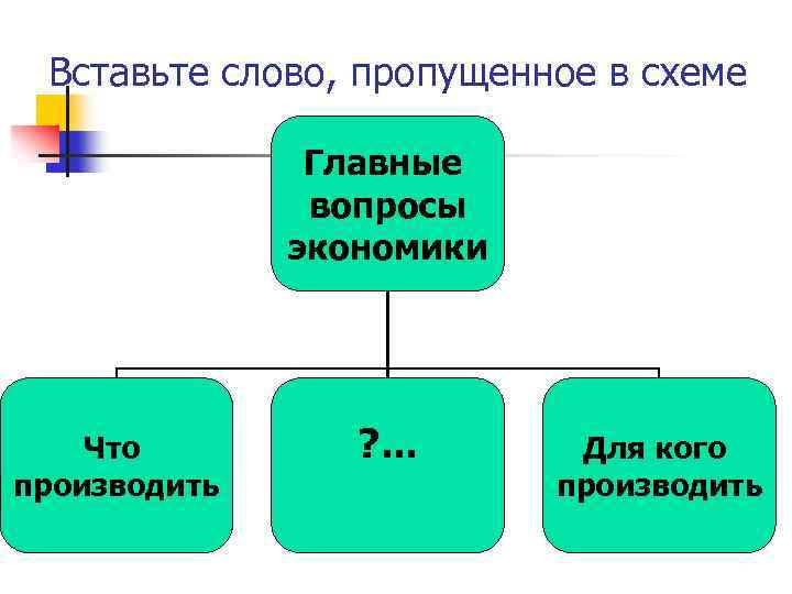 Вставьте слово, пропущенное в схеме Главные вопросы экономики Что производить ? . . .