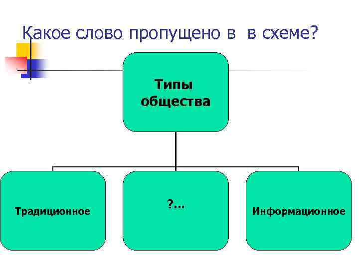 Какое слово пропущено в в схеме? Типы общества Традиционное ? . . . Информационное