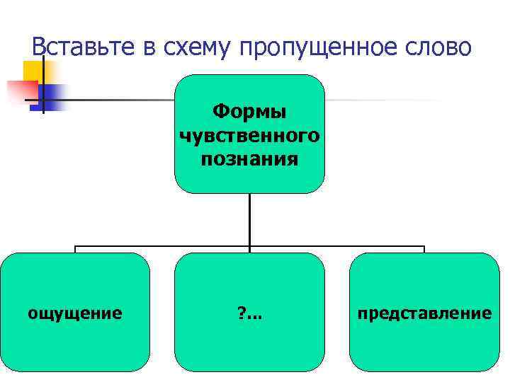 Вставьте в схему пропущенное слово Формы чувственного познания ощущение ? . . . представление