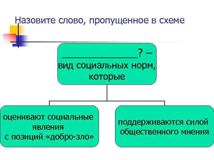 Назовите слово, пропущенное в схеме _______? – вид социальных норм, которые оценивают социальные явления