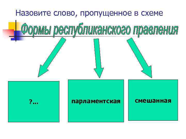 Назовите слово, пропущенное в схеме ? . . . парламентская смешанная 