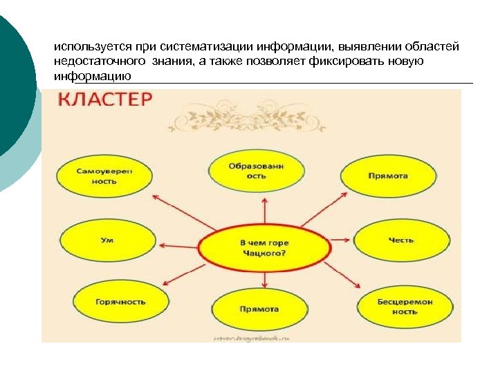 используется при систематизации информации, выявлении областей недостаточного знания, а также позволяет фиксировать новую информацию