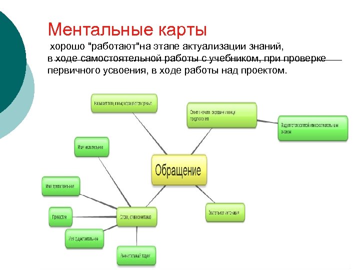 Ментальные карты хорошо 
