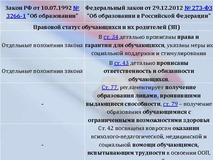 Закон РФ от 10. 07. 1992 № 3266 -1 "Об образовании" Федеральный закон от