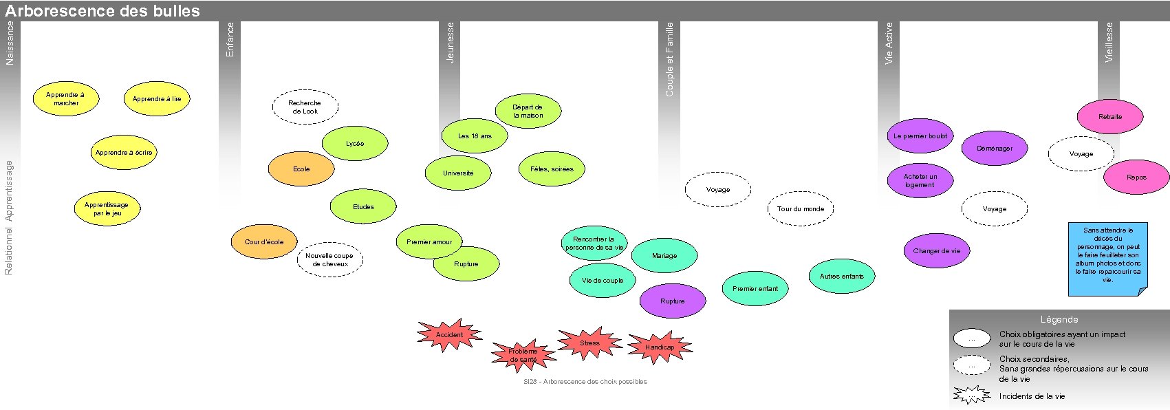 Apprendre à lire Recherche de Look Vieillesse Vie Active Couple et Famille Apprendre à