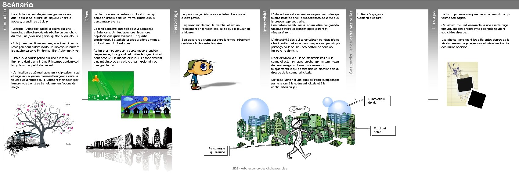 -Dès que la souris passe sur une branche, le thème revient sur le thème