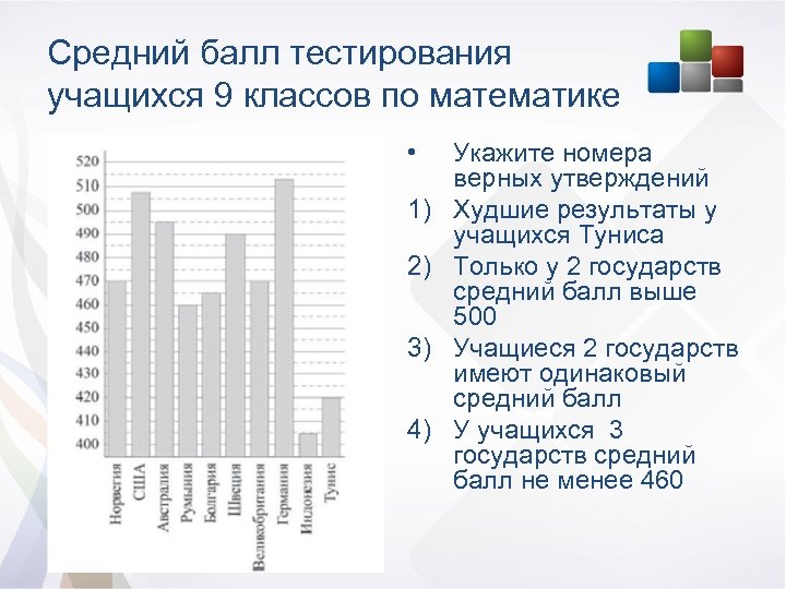 Средний балл тестирования учащихся 9 классов по математике • 1) 2) 3) 4) Укажите
