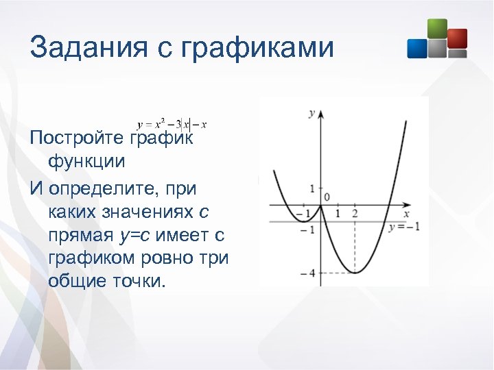 Задания с графиками Постройте график функции И определите, при каких значениях с прямая у=с