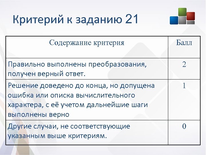 Критерий к заданию 21 Содержание критерия Правильно выполнены преобразования, получен верный ответ. Решение доведено