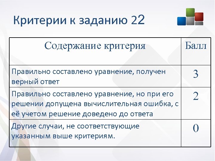 Критерии к заданию 22 Содержание критерия Балл Правильно составлено уравнение, получен верный ответ Правильно