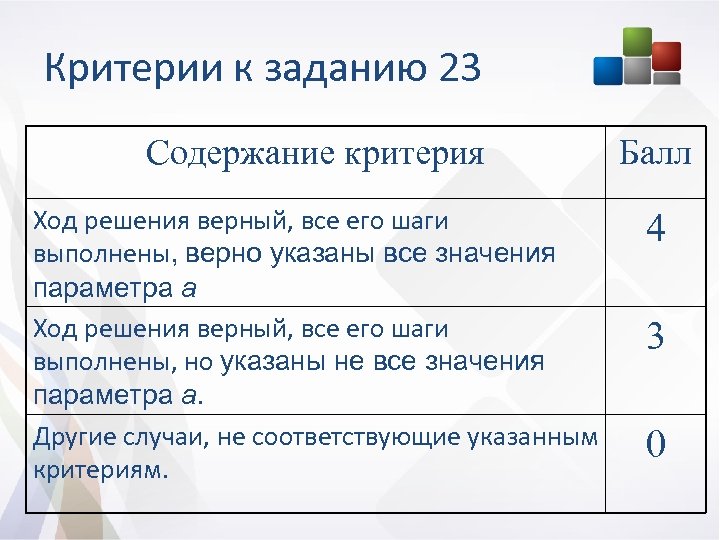 Критерии к заданию 23 Содержание критерия Балл Ход решения верный, все его шаги выполнены,