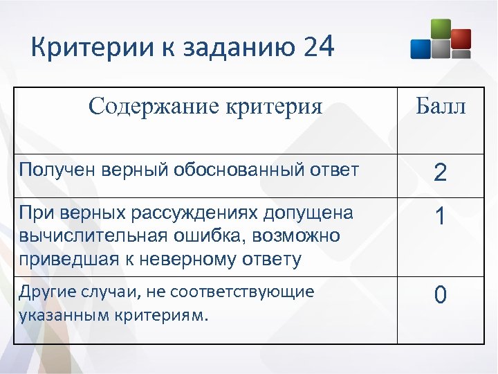 Критерии к заданию 24 Содержание критерия Балл Получен верный обоснованный ответ 2 При верных