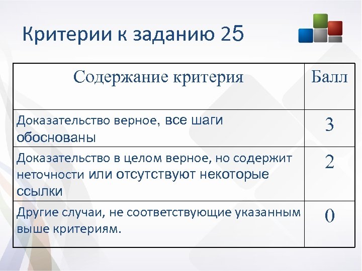Критерии к заданию 25 Содержание критерия Балл Доказательство верное, все шаги обоснованы Доказательство в