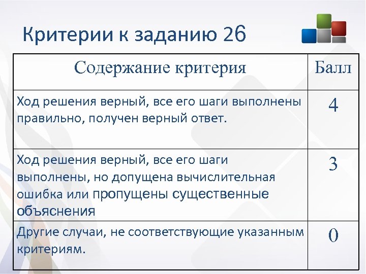 Критерии к заданию 26 Содержание критерия Балл Ход решения верный, все его шаги выполнены