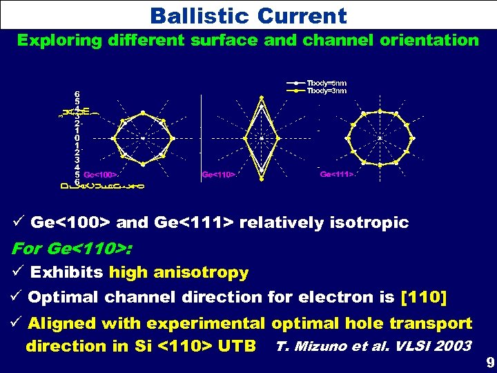 Ballistic Current Exploring different surface and channel orientation ü Ge<100> and Ge<111> relatively isotropic