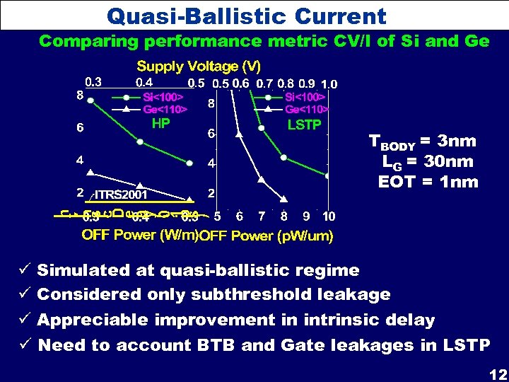 Quasi-Ballistic Current Comparing performance metric CV/I of Si and Ge TBODY = 3 nm