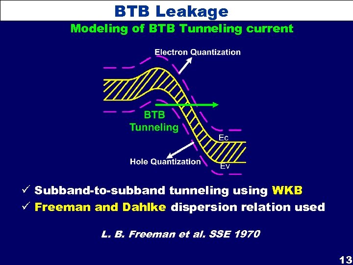 BTB Leakage Modeling of BTB Tunneling current ü Subband-to-subband tunneling using WKB ü Freeman