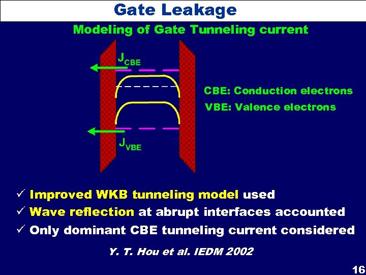 Gate Leakage Modeling of Gate Tunneling current CBE: Conduction electrons VBE: Valence electrons ü