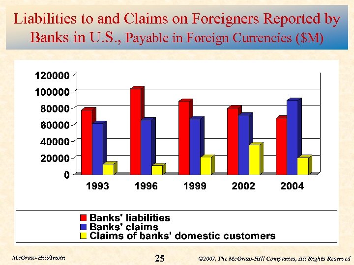 Liabilities to and Claims on Foreigners Reported by Banks in U. S. , Payable