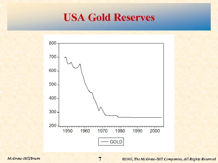 USA Gold Reserves Mc. Graw-Hill/Irwin 7 © 2007, The Mc. Graw-Hill Companies, All Rights