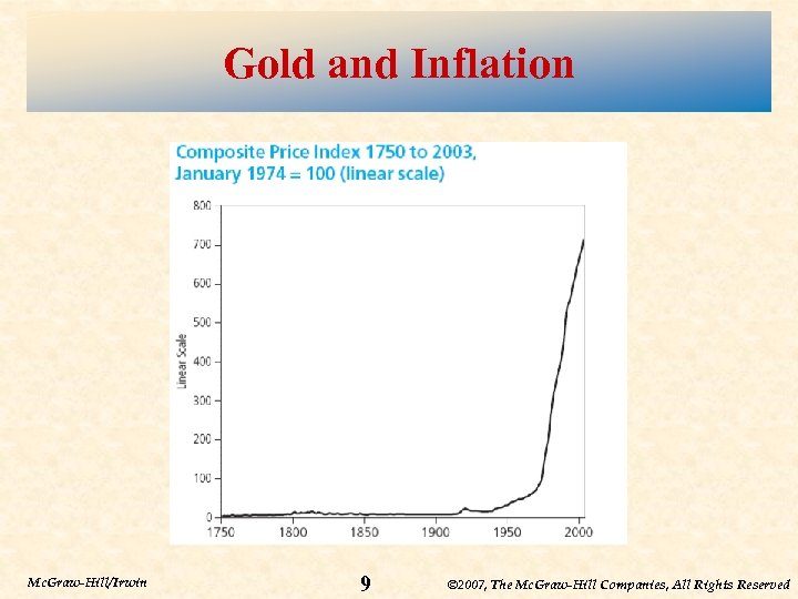 Gold and Inflation Mc. Graw-Hill/Irwin 9 © 2007, The Mc. Graw-Hill Companies, All Rights