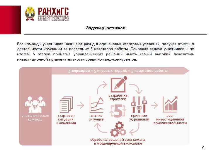 Задачи участников 4 