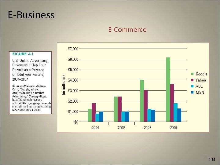 E-Business E-Commerce 28 4 -28 