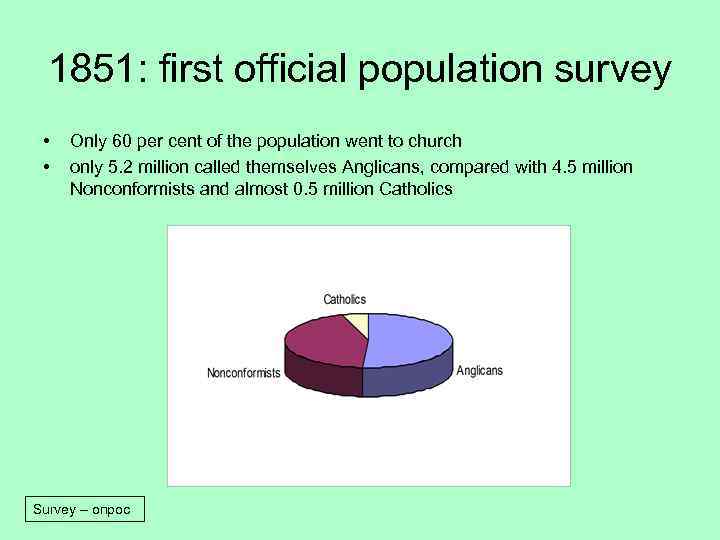 1851: first official population survey • • Only 60 per cent of the population