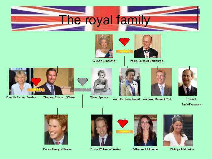 The royal family Queen Elizabeth II Camilla Parker Bowles Charles, Prince of Wales Diana