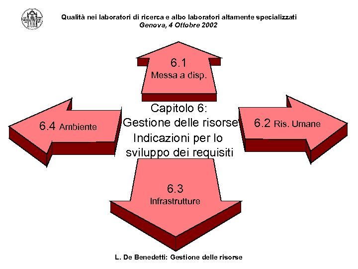 Qualità nei laboratori di ricerca e albo laboratori altamente specializzati Genova, 4 Ottobre 2002