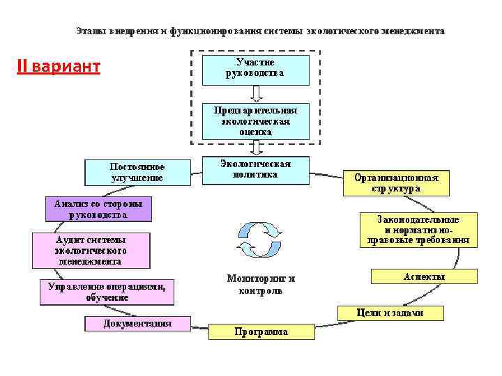 II вариант 