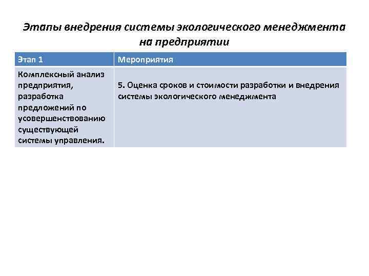 Этапы внедрения системы экологического менеджмента на предприятии Этап 1 Комплексный анализ предприятия, разработка предложений