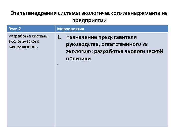 Этапы внедрения системы экологического менеджмента на предприятии Этап 2 Мероприятия Разработка системы экологического менеджмента.