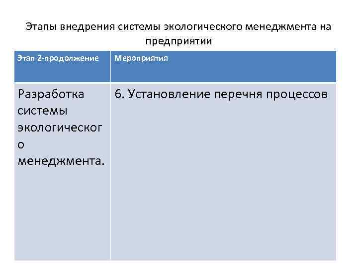 Этапы внедрения системы экологического менеджмента на предприятии Этап 2 -продолжение Мероприятия Разработка 6. Установление