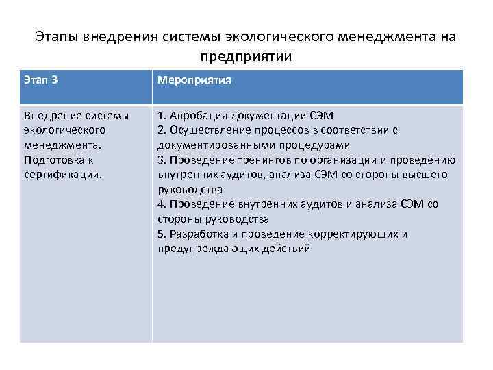 Этапы внедрения системы экологического менеджмента на предприятии Этап 3 Мероприятия Внедрение системы экологического менеджмента.