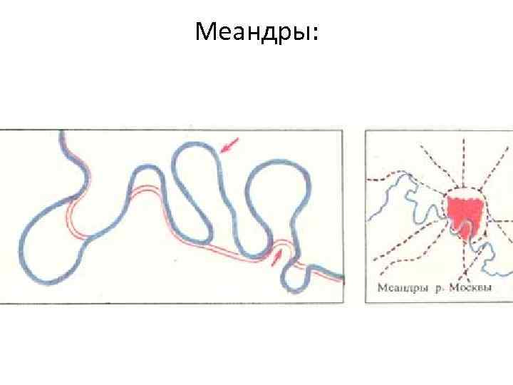 Меандры: 