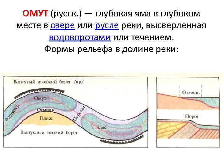 ОМУТ (русск. ) — глубокая яма в глубоком месте в озере или русле реки,